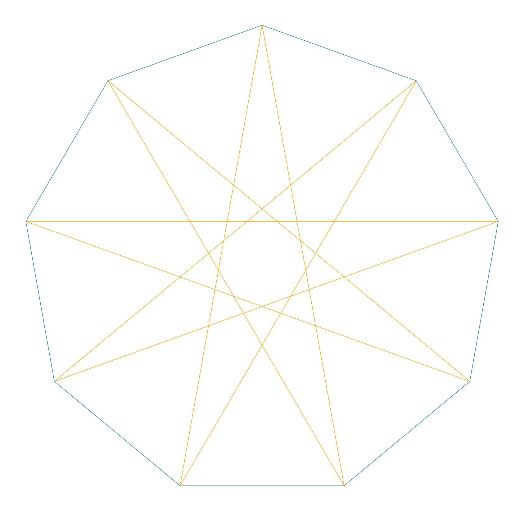 正多角形とその対角線によって作られる正多角形の相似比 Yhoka Com